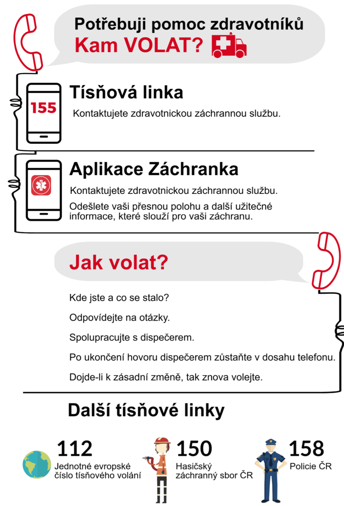 Jak volat?