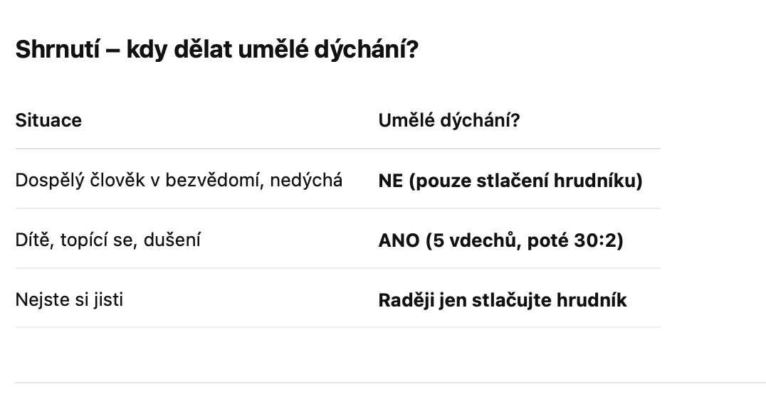 Přehled, kdy je vhodné zahájit umělé dýchání.